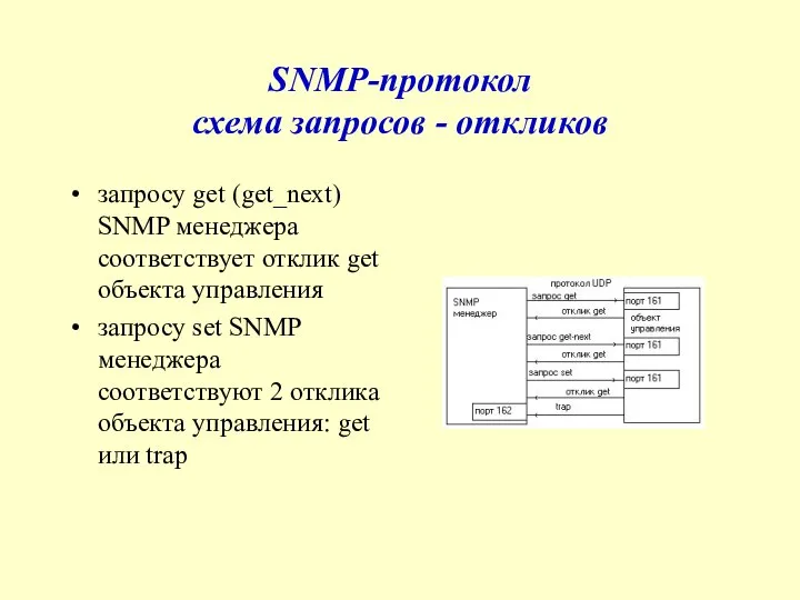 SNMP-протокол схема запросов - откликов запросу get (get_next) SNMP менеджера соответствует