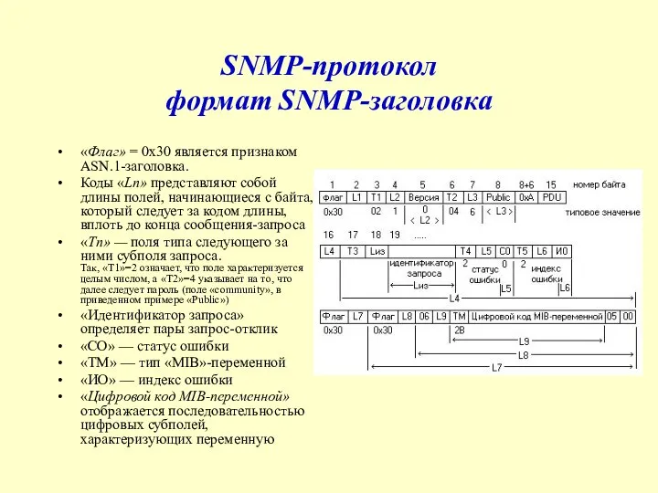 SNMP-протокол формат SNMP-заголовка «Флаг» = 0х30 является признаком ASN.1-заголовка. Коды «Ln»