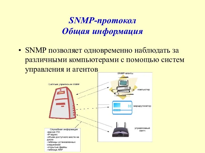 SNMP-протокол Общая информация SNMP позволяет одновременно наблюдать за различными компьютерами с помощью систем управления и агентов