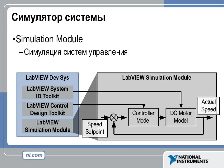 Симулятор системы Simulation Module Симуляция систем управления LabVIEW Dev Sys LabVIEW