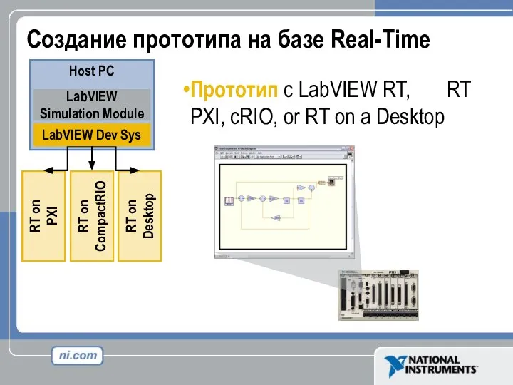 Создание прототипа на базе Real-Time Прототип с LabVIEW RT, RT PXI,