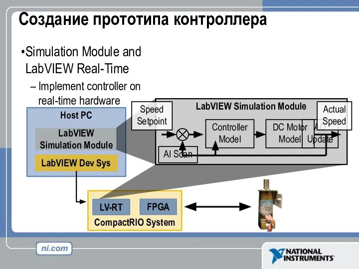 Создание прототипа контроллера Simulation Module and LabVIEW Real-Time Implement controller on