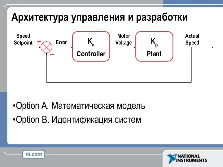 Архитектура управления и разработки Option A. Математическая модель Option B. Идентификация