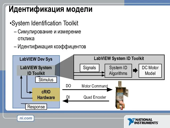 Идентификация модели System Identification Toolkit Симулирование и измерение отклика Идентификация коэффицентов