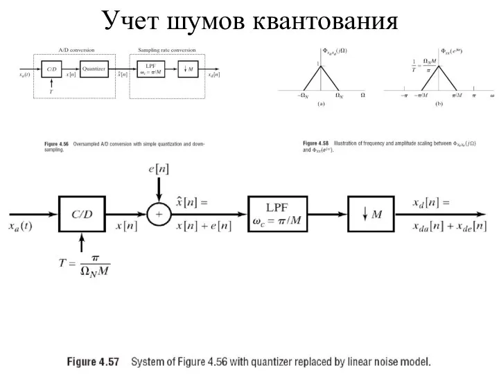 Учет шумов квантования