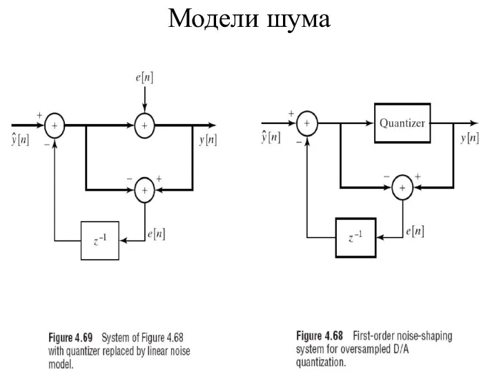 Модели шума