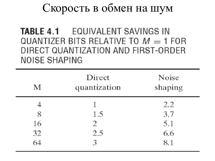 Скорость в обмен на шум