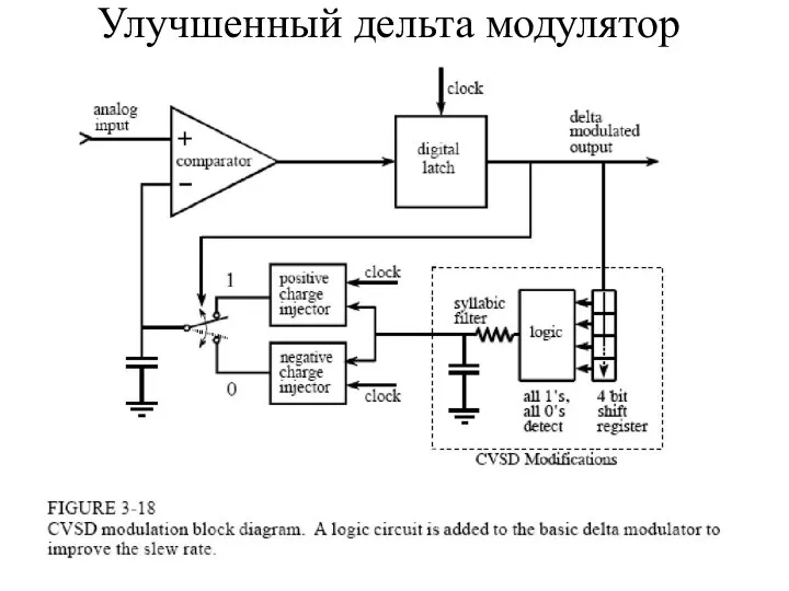 Улучшенный дельта модулятор