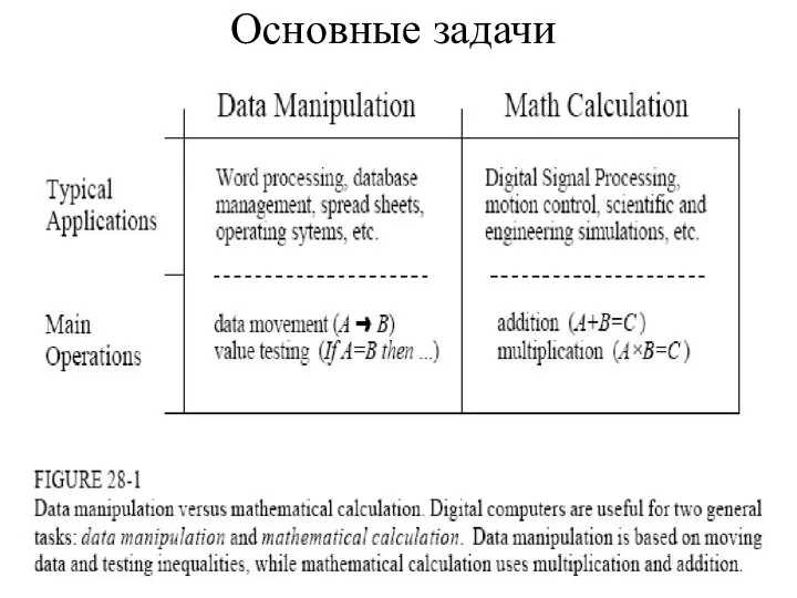 Основные задачи