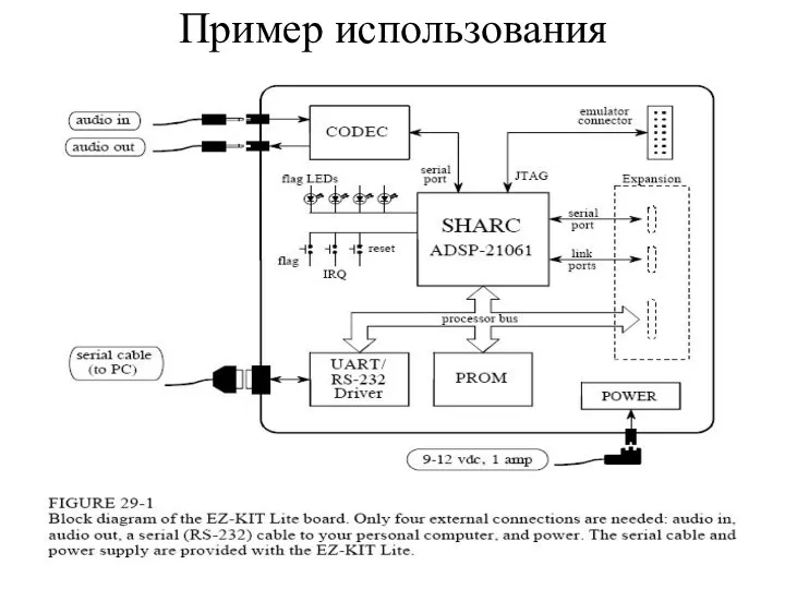 Пример использования