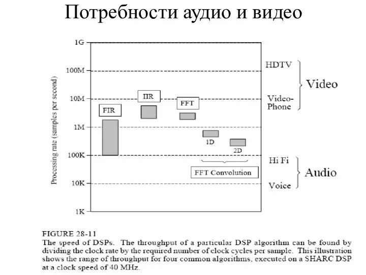 Потребности аудио и видео