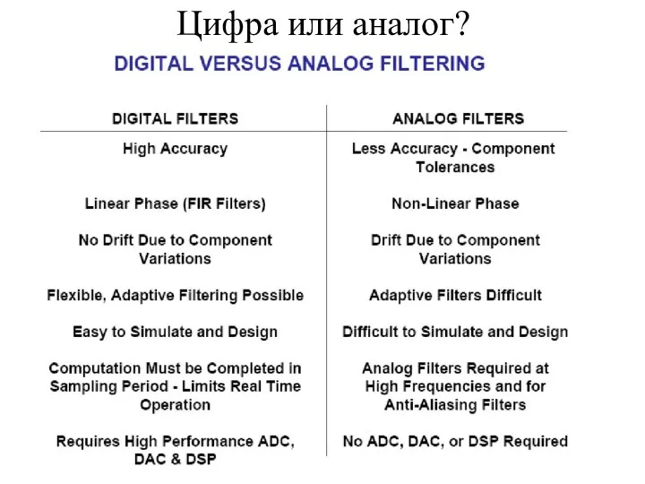 Цифра или аналог?