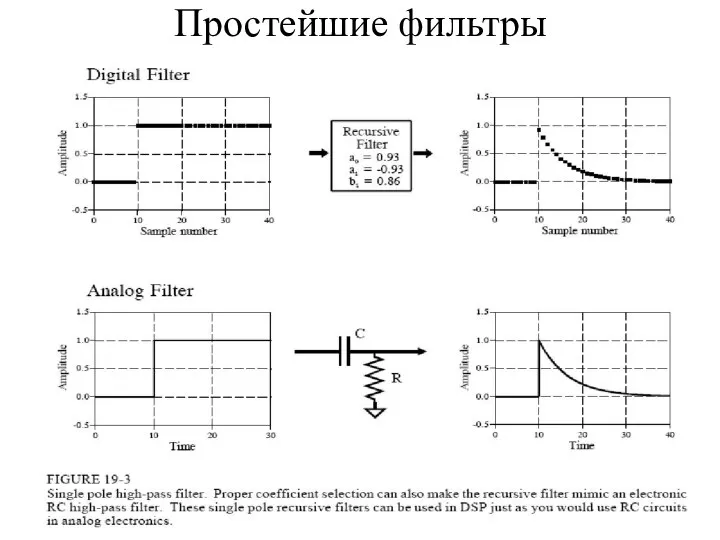 Простейшие фильтры