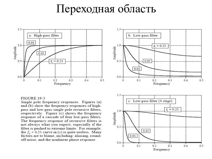 Переходная область