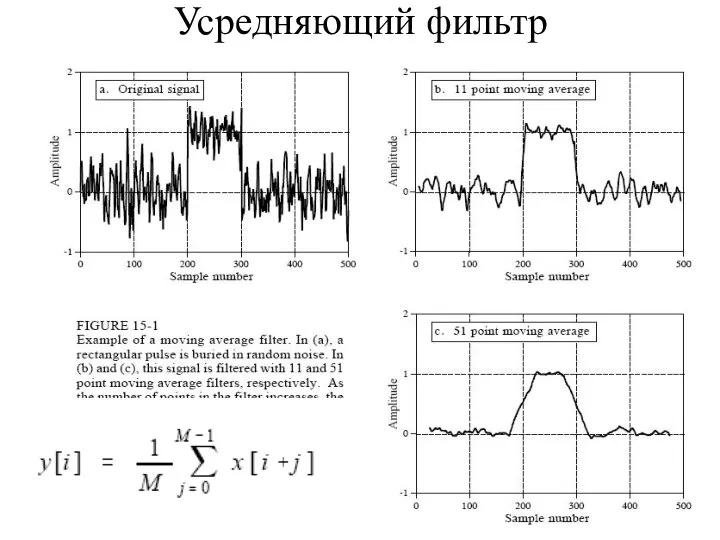 Усредняющий фильтр