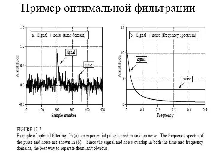 Пример оптимальной фильтрации