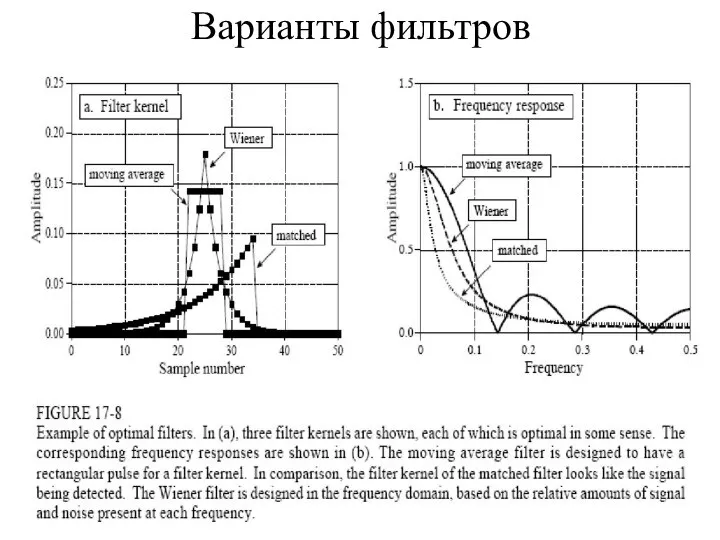 Варианты фильтров