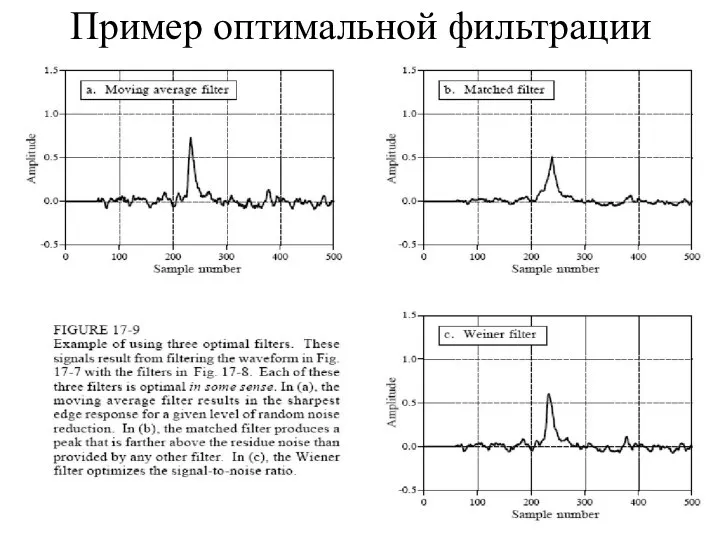 Пример оптимальной фильтрации