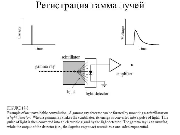 Регистрация гамма лучей