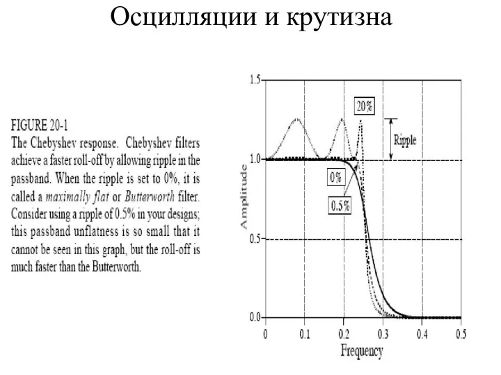 Осцилляции и крутизна