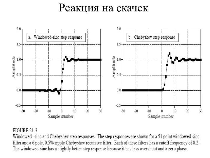 Реакция на скачек