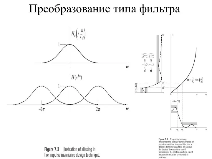 Преобразование типа фильтра