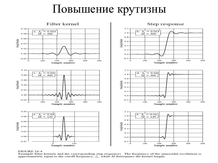 Повышение крутизны