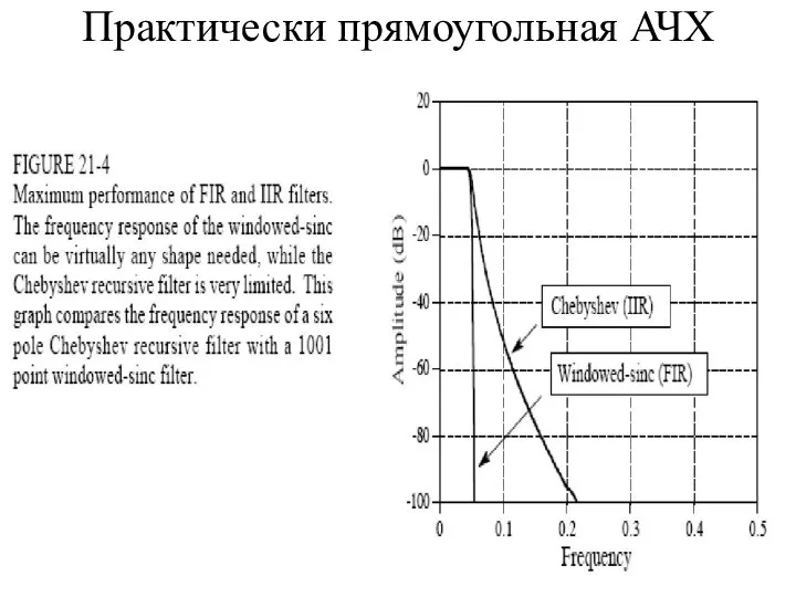 Практически прямоугольная АЧХ