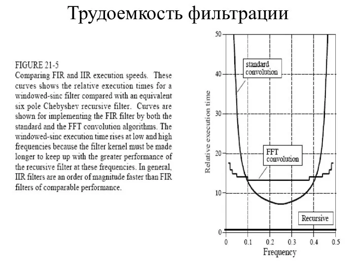 Трудоемкость фильтрации