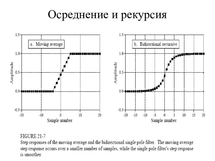 Осреднение и рекурсия