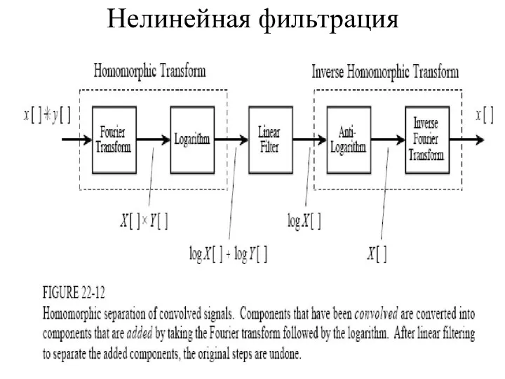 Нелинейная фильтрация