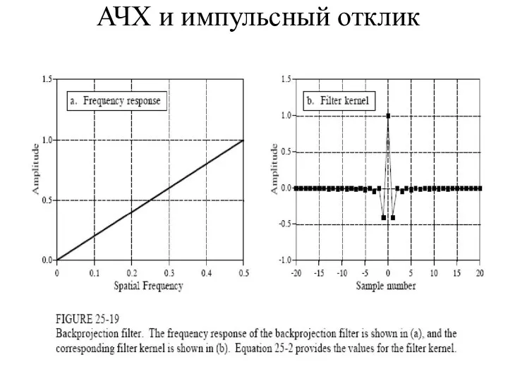 АЧХ и импульсный отклик