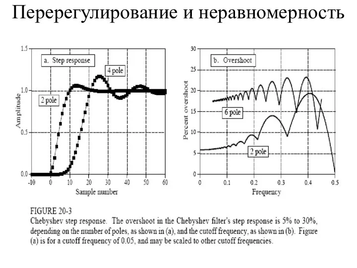 Перерегулирование и неравномерность