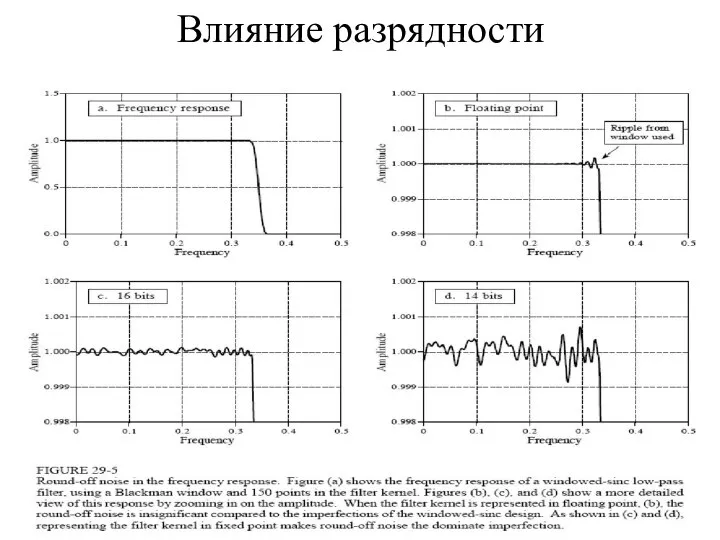 Влияние разрядности