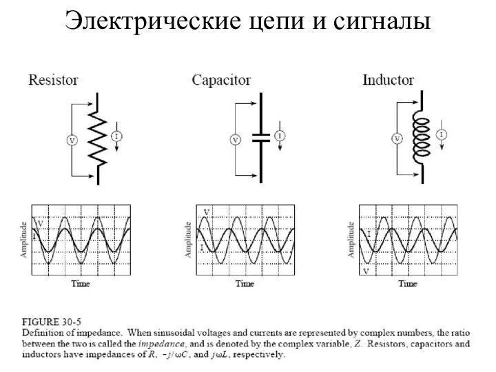 Электрические цепи и сигналы