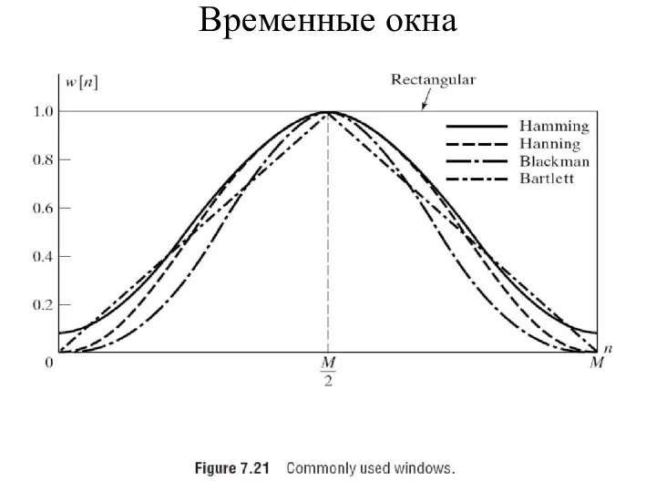 Временные окна