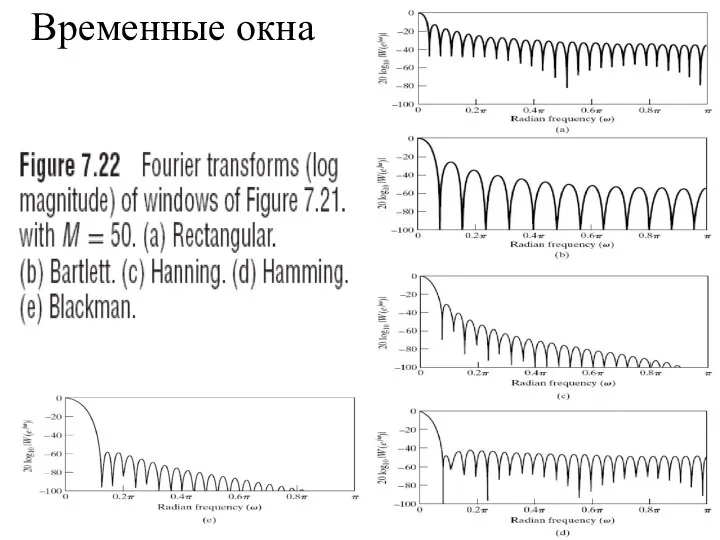 Временные окна