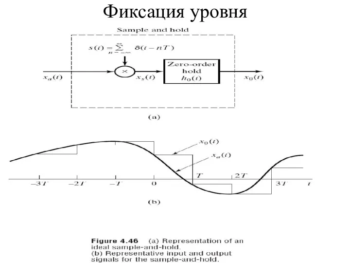 Фиксация уровня