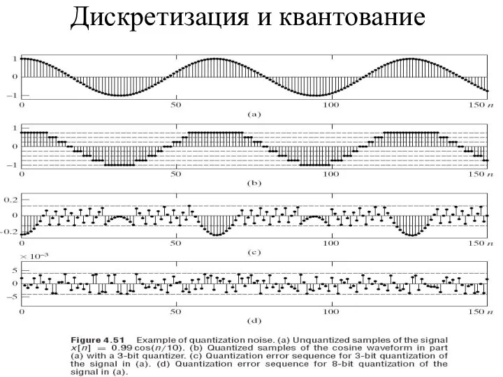 Дискретизация и квантование