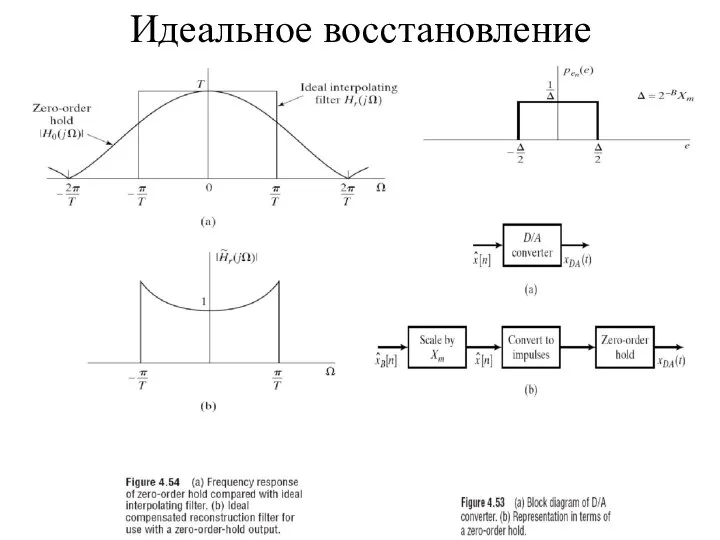 Идеальное восстановление