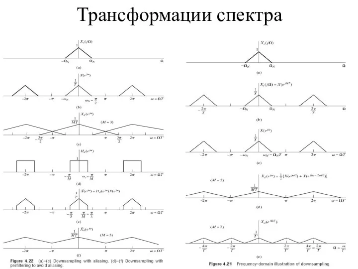 Трансформации спектра