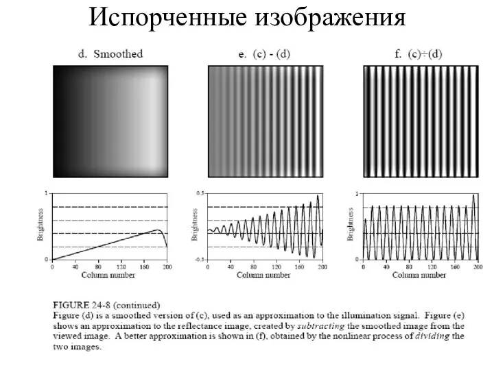 Испорченные изображения