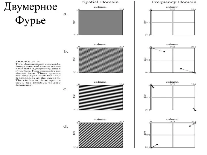 Двумерное Фурье Двумерное Фурье