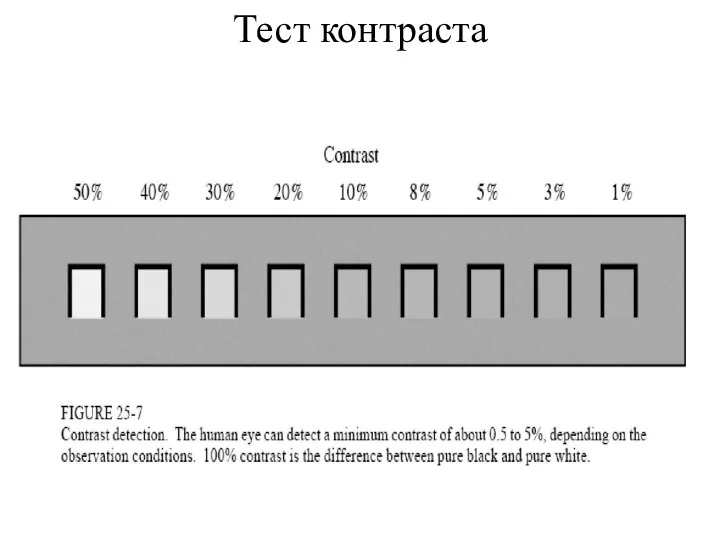 Тест контраста