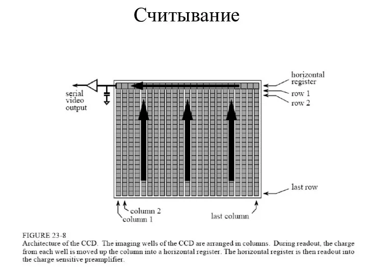 Считывание