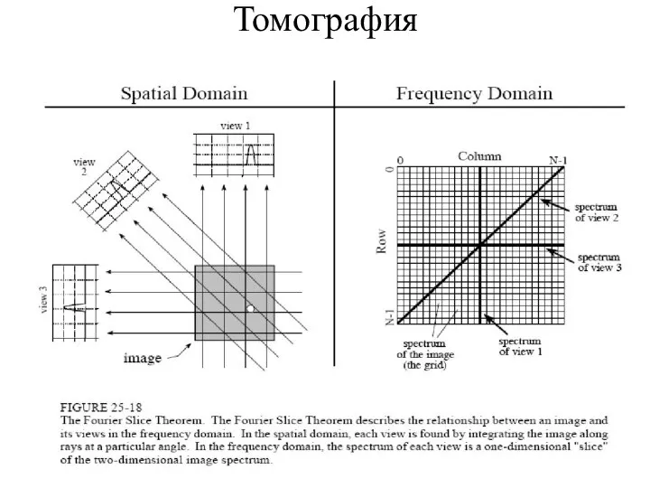 Томография