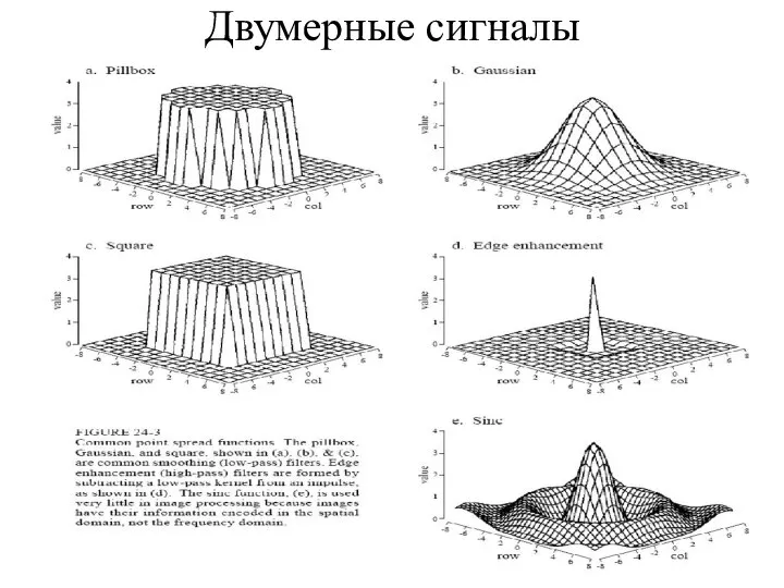 Двумерные сигналы