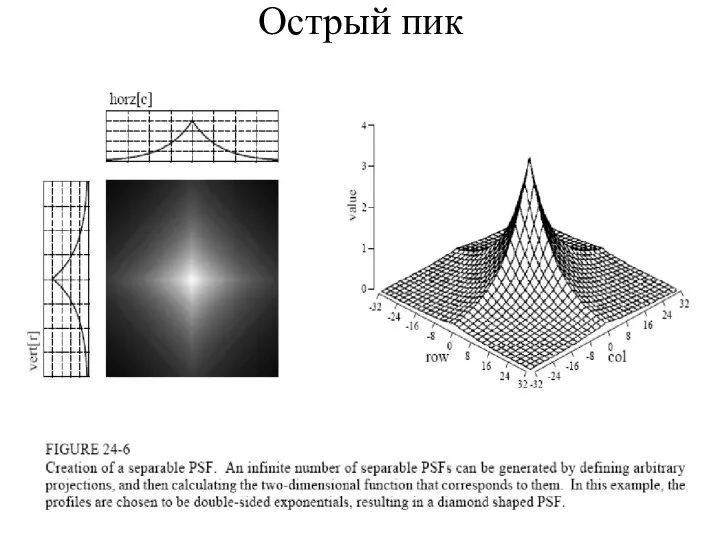 Острый пик