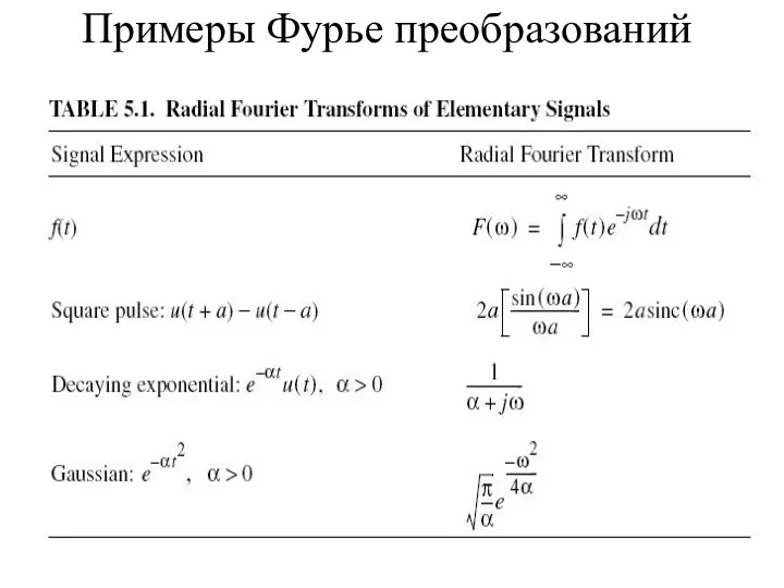 Примеры Фурье преобразований