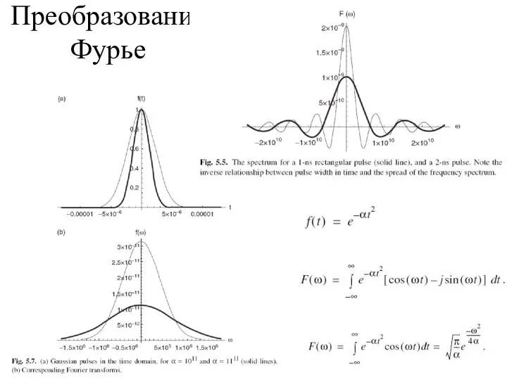 Преобразование Фурье